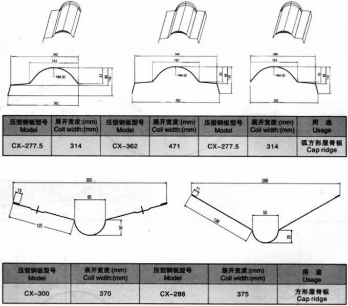 Formstations-Spitzenkappen-Rolle der hohen Geschwindigkeit 15, die Maschine mit hydraulischem Ausschnitt bildet