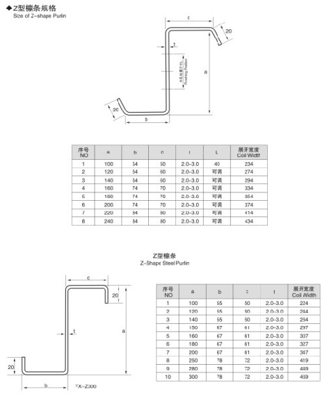 Stahlz-Purlin, der Maschine mit Formstation 17 und hydraulischem vorlochendem System bildet