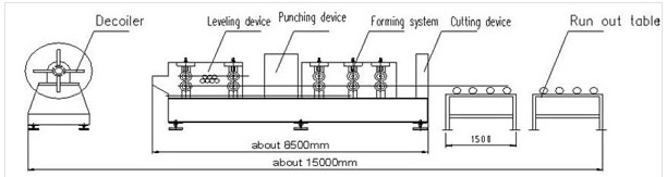 1,5" Ketten-Antrieb Z geformte Purlin-Rolle, die Maschine mit PLC-Frequenz-Kontrollsystem bildet