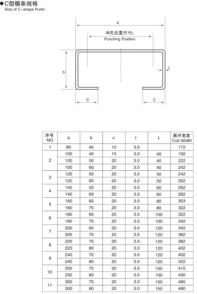 15Kw Kohlenstoffstahl C Purlin-Rolle, die Maschine für c-Purlin-Stahlkonstruktion bildet