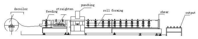 Stahlz-Purlin, der Maschine mit Formstation 17 und hydraulischem vorlochendem System bildet