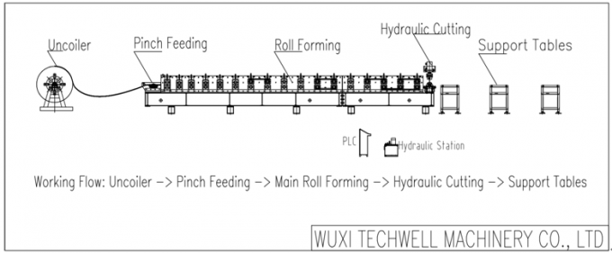 GI, Form des Kohlenstoffstahl-U walzen die Formung der Maschine mit manuellem oder hydraulischem Decoiler, 10-15m/min kalt, das Geschwindigkeit bildet