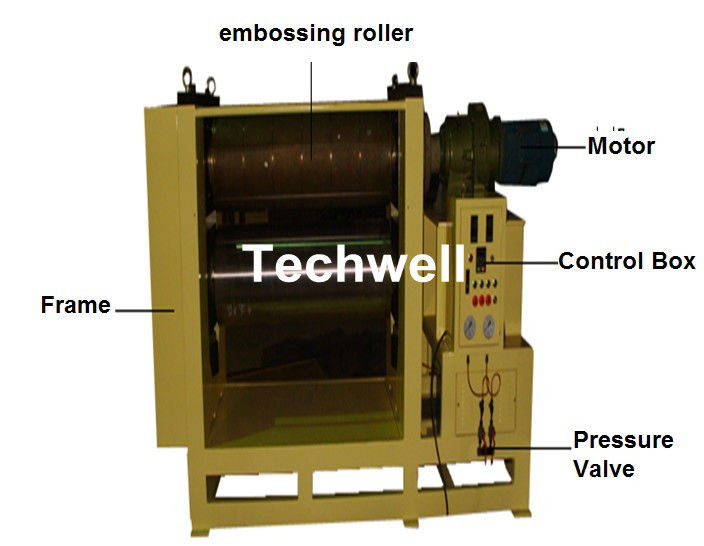 PVC/WPC/hölzerne Prägungsmaschine mit Prägungsgeschwindigkeit 0.5-15m/min, Frequenz-Steuerung